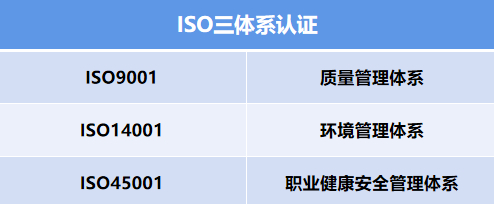 山东三体系认证机构ISO9001+ISO14001+ISO45001